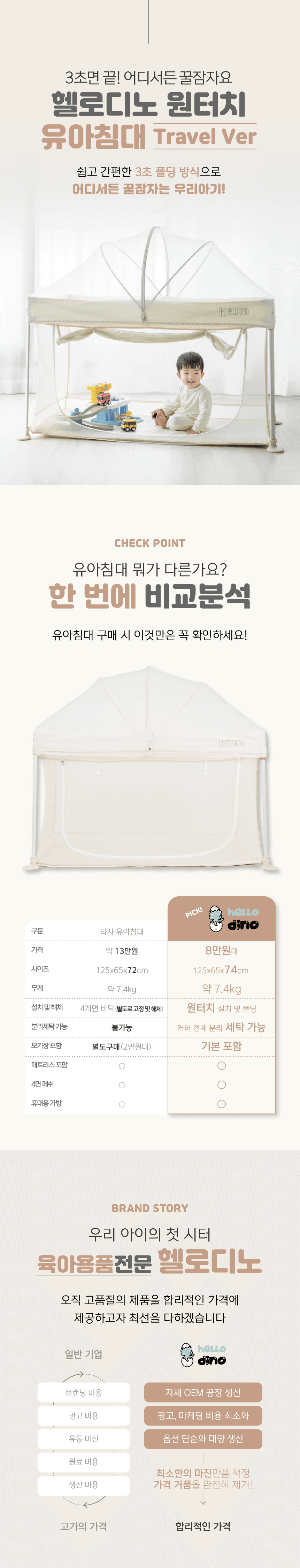 유아침대 상세페이지 2